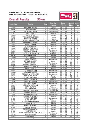 Results 2011 – 50km - MiWay MTB