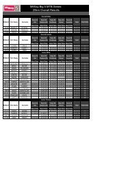 Overall Series Results 2012 - 25km - MiWay MTB