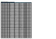 monzi hippo challenge overall race results - 25km - MiWay MTB