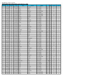monzi hippo challenge overall race results - 25km - MiWay MTB