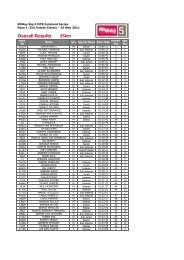 Overall Results - MiWay MTB