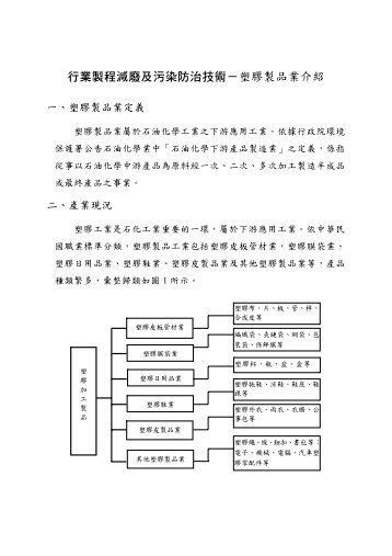 行業製程減廢及污染防治技術－塑膠製品業介紹