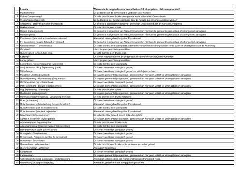 Uitleg bij specifieke locaties - Gemeente Groningen