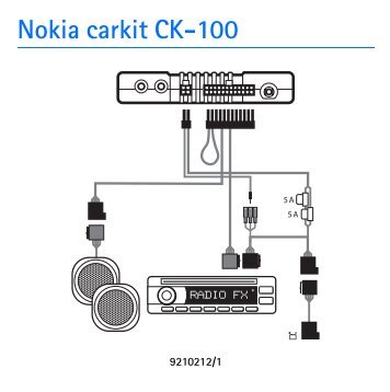 Nokia carkit CK-100