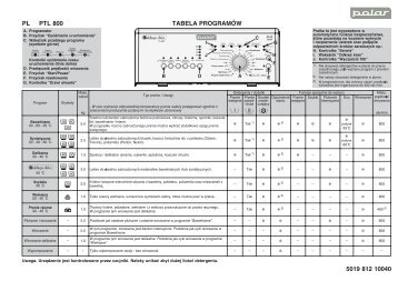 PL PTL 800 5019 812 10040 TABELA PROGRAMÓW