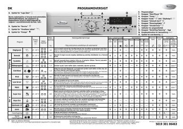 DK PROGRAMOVERSIGT 5019 301 06463