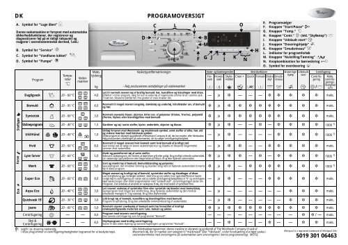 DK PROGRAMOVERSIGT 5019 301 06463