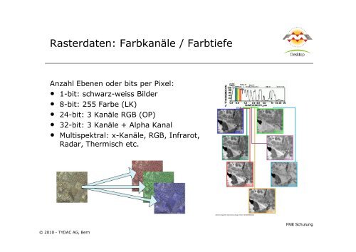 FME-Attributen - Tydac AG