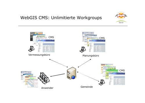 FME-Attributen - Tydac AG