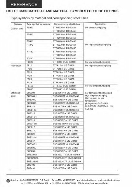 IHARA BSPT/BSPP High Pressure Threaded ... - Maryland Metrics