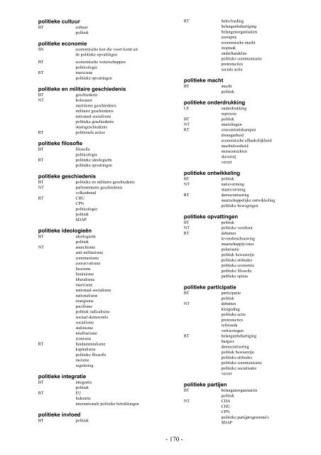 NIWI Thesaurus Maatschappijwetenschappen