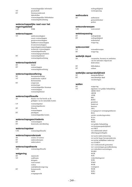 NIWI Thesaurus Maatschappijwetenschappen