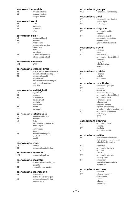 NIWI Thesaurus Maatschappijwetenschappen