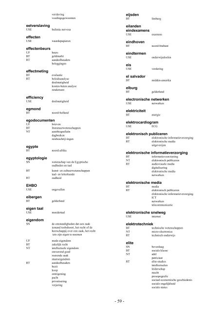 NIWI Thesaurus Maatschappijwetenschappen