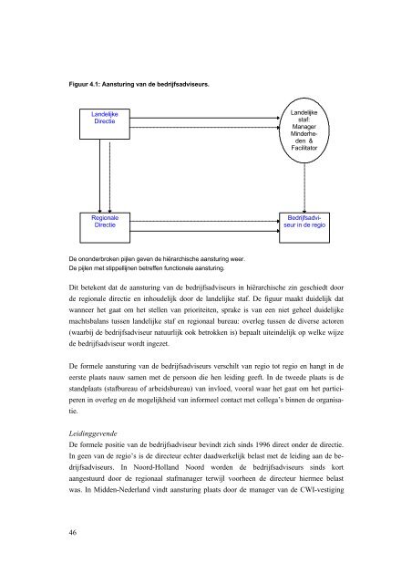 BEDRIJFSADVISERING MINDERHEDEN: EEN VAK ... - docs.szw.nl