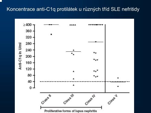 Klinický význam protilátek proti C1q složce komplementu