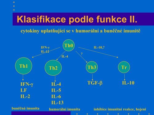 Imunitní mechanismy - Ústav imunologie