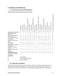 5. Summary and Follow-up - Integrated Land Management Bureau