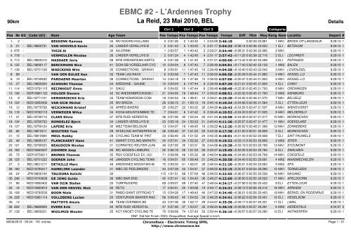 EBMC #2 - L'Ardennes Trophy - Net