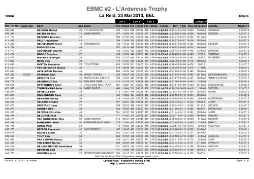 EBMC #2 - L'Ardennes Trophy - Net