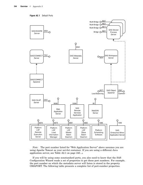 SAS 9.1.3 Intelligence Platform: System Administration Guide