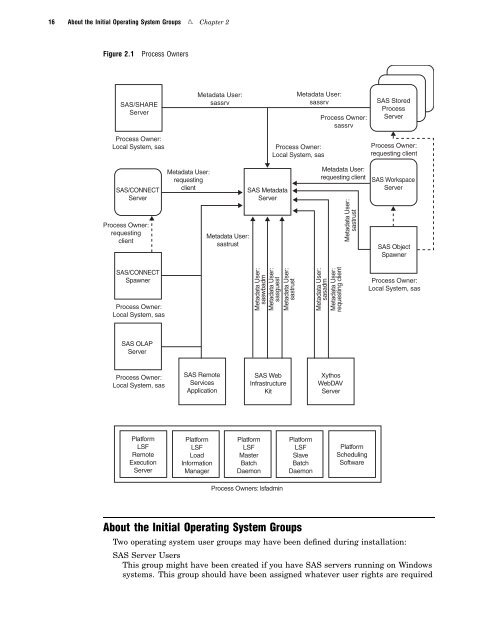 SAS 9.1.3 Intelligence Platform: System Administration Guide