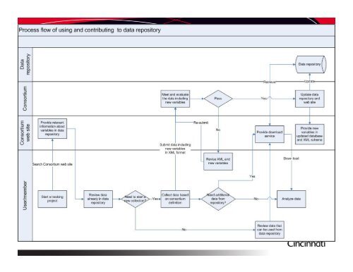 presentation slides - Calico