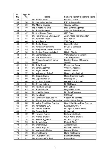 List of selected candidates - National Institute of health and family ...