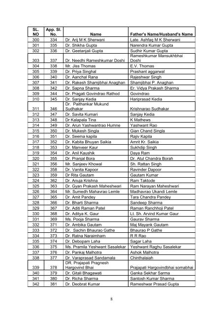 List of selected candidates - National Institute of health and family ...