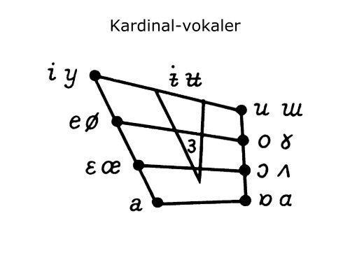 Grundkursus i Tegn, Sprog og Tekster II