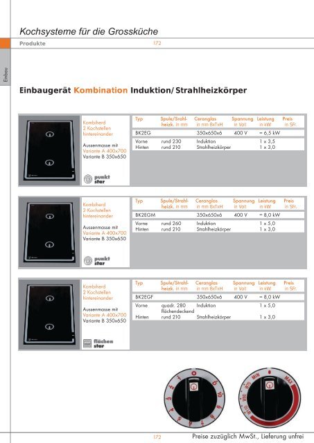 Kochsysteme für die Grossküche - Simeta AG