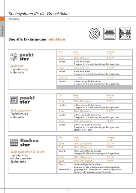 Kochsysteme für die Grossküche - Simeta AG