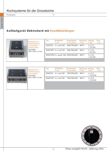 Kochsysteme für die Grossküche - Simeta AG