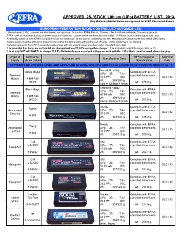 APPROVED 2S. 'STICK' Lithium (LiPo) BATTERY LIST ... - EFRA News