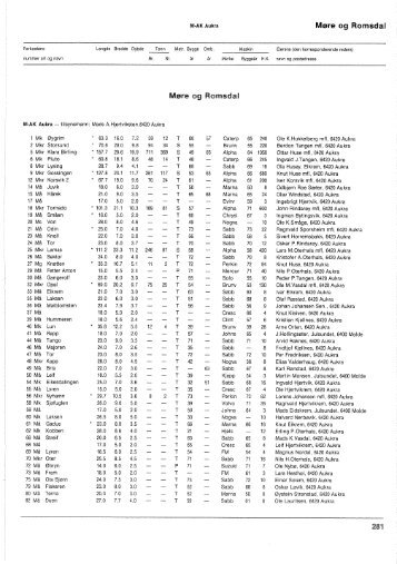 Register over merkepliktige norske fiskefarkoster 1973