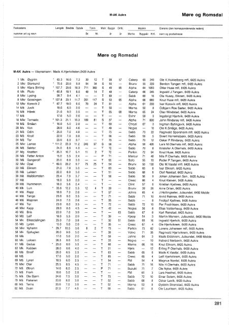 Register over merkepliktige norske fiskefarkoster 1973