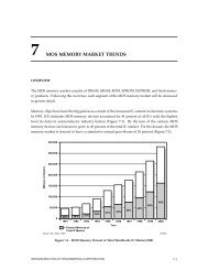 Section 7. MOS Memory Market Trends - Smithsonian: The Chip ...