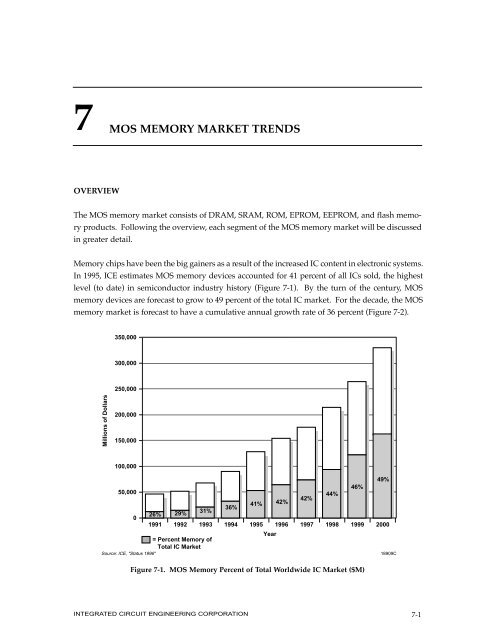 Section 7. MOS Memory Market Trends - Smithsonian: The Chip ...