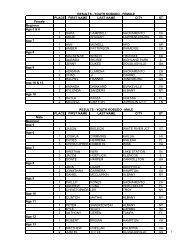 Results - youth kobudo - AAU