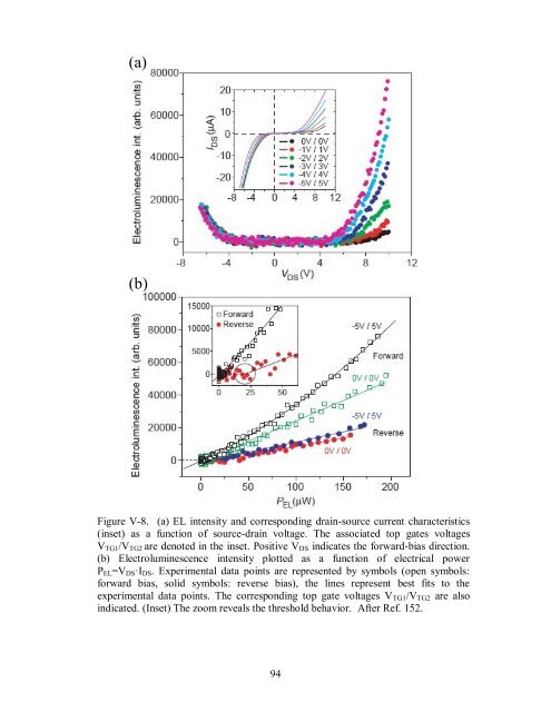 Optoelectronics with Carbon Nanotubes