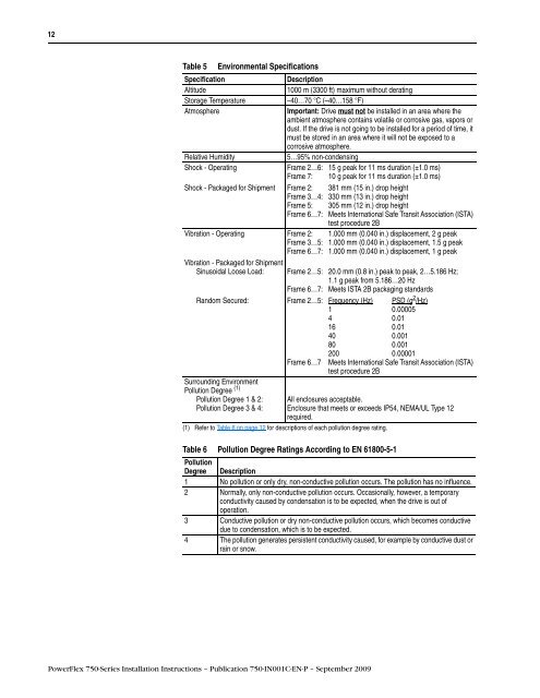 12 Table 5 Environmental