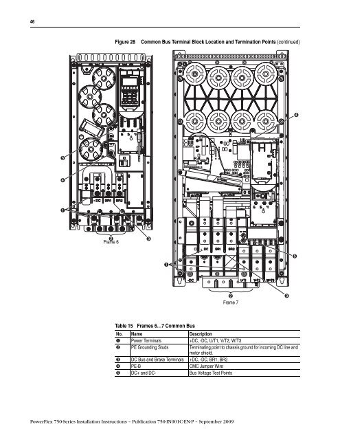 PowerFlex 755 Install Manual.pdf