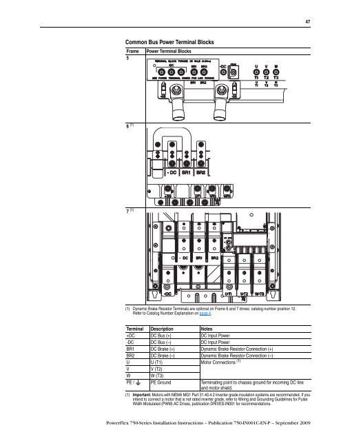 PowerFlex 755 Install Manual.pdf