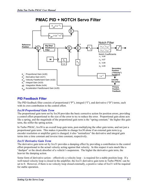 Turbo PMAC Users Manual Manual