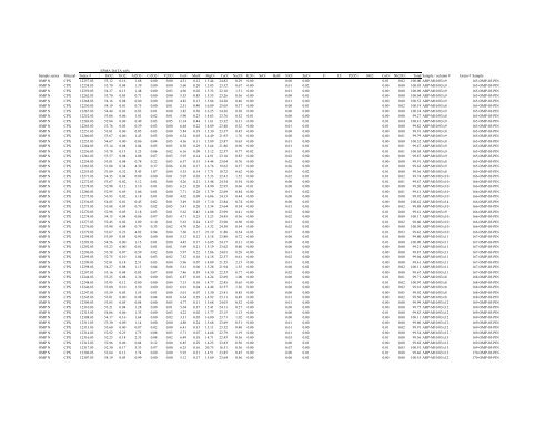 Results from a reconnaissance scale heavy mineral ... - arkisto.gsf.fi