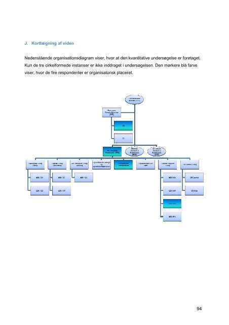 Talentudvikling i Flyvevåbnet.pdf - Forsvarskommandoen