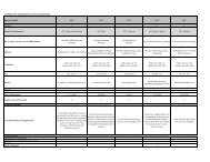 Mapping of MF Practitioners - X-Eye Design