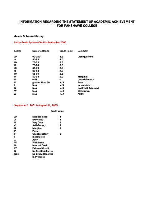 to download the Transcript legend. - Fanshawe College