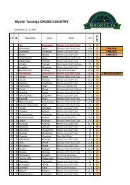 Wyniki Turnieju CROSS COUNTRY - Modry Las Golf Club