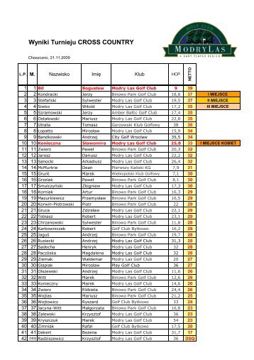 Wyniki Turnieju CROSS COUNTRY - Modry Las Golf Club